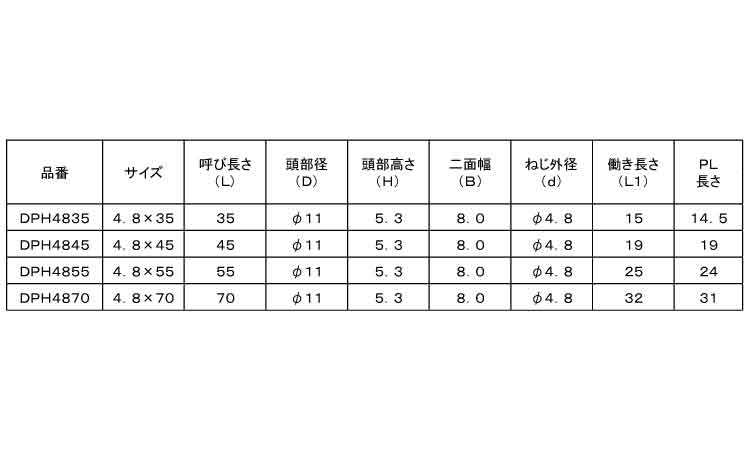 ＫＭスチールＨ用ＤＰＨ・六角Ｐ付規格