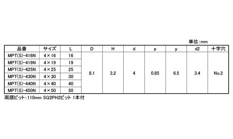 ＡＸプレミアムマルチＤビスナベ規格