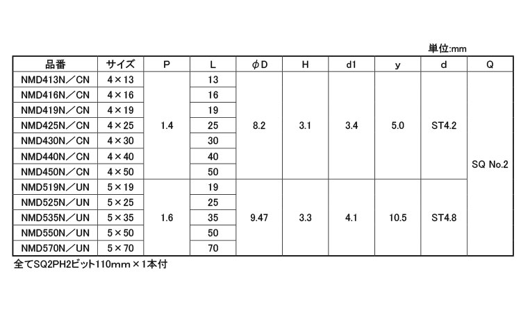 マルチドリルビスナベニーズパック規格