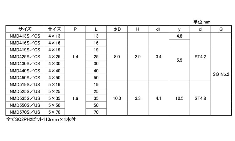 マルチドリルビスサラニーズパック規格