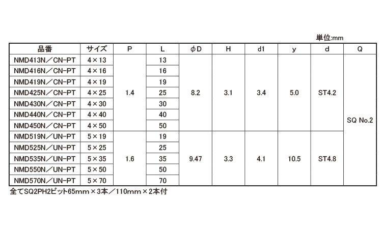 マルチドリルナベステンコート中箱規格