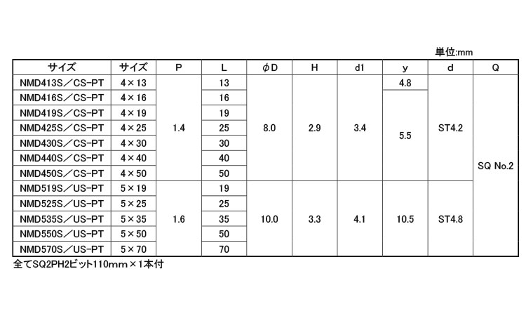 マルチドリルサラステンコート中箱規格