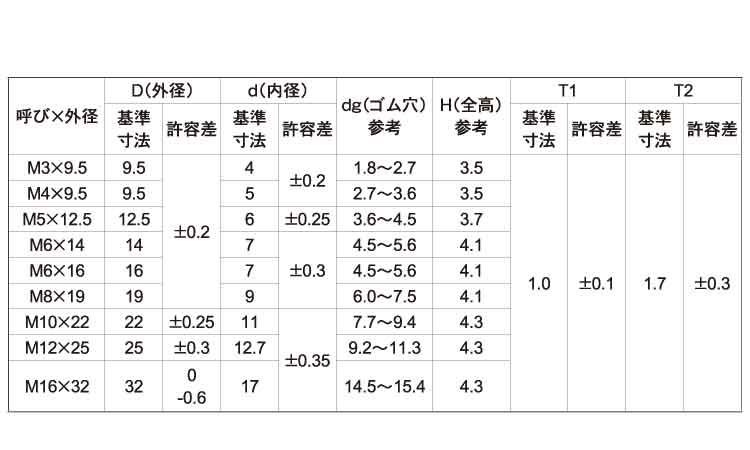 ＯＰＧボンデッドＷ　ＥＰＤＭ（黒規格