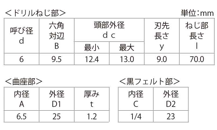カバールーフ用　曲座セット（平田規格
