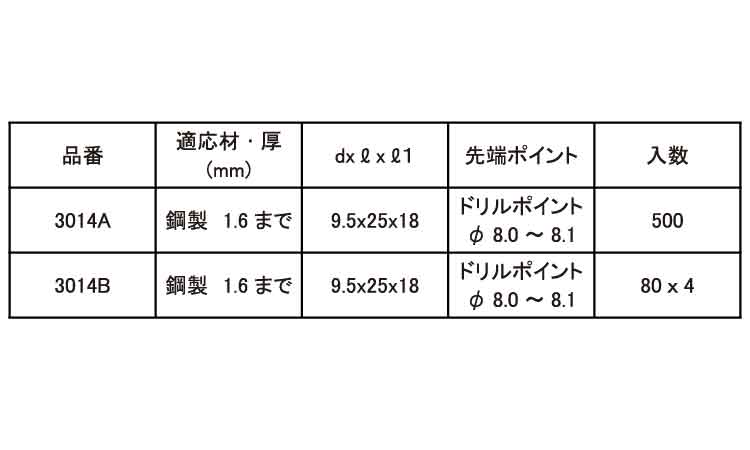 ドリルハンガー　３０１４Ａ・Ｂ規格