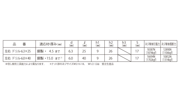ジョイントハンガー（左右ドリル）規格