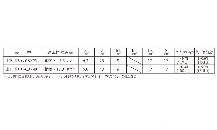 ジョイントハンガー（上下ドリル）規格
