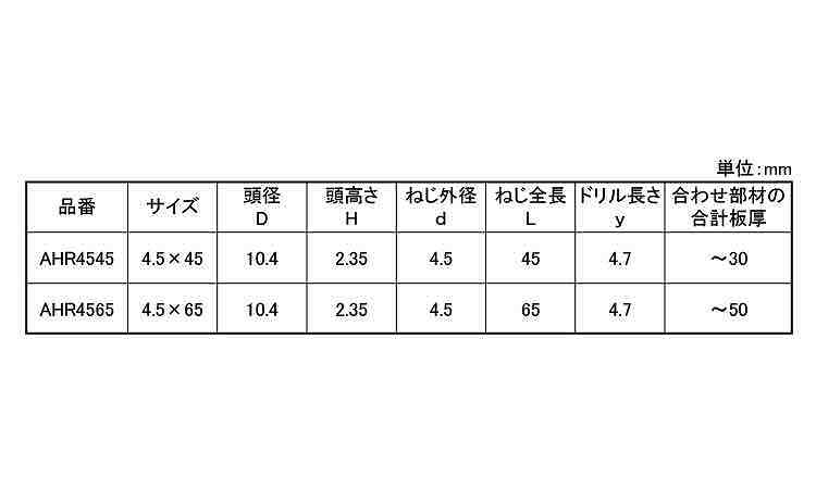 エースポイント住宅屋根改修用ビス規格