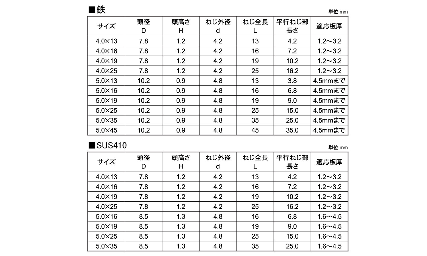 エースポイント　Ｔヘッド規格