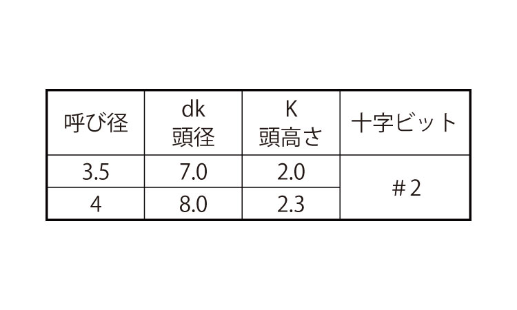 ＥＸＣＥＬ　皿規格