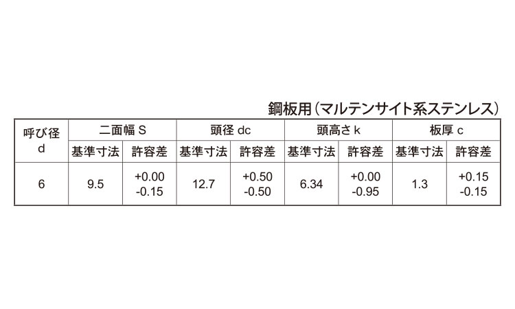 ＥＸＣＥＬ　ＨＥＸサンロック規格