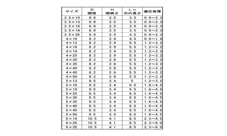 ユニポイント（ＰＡＮ規格