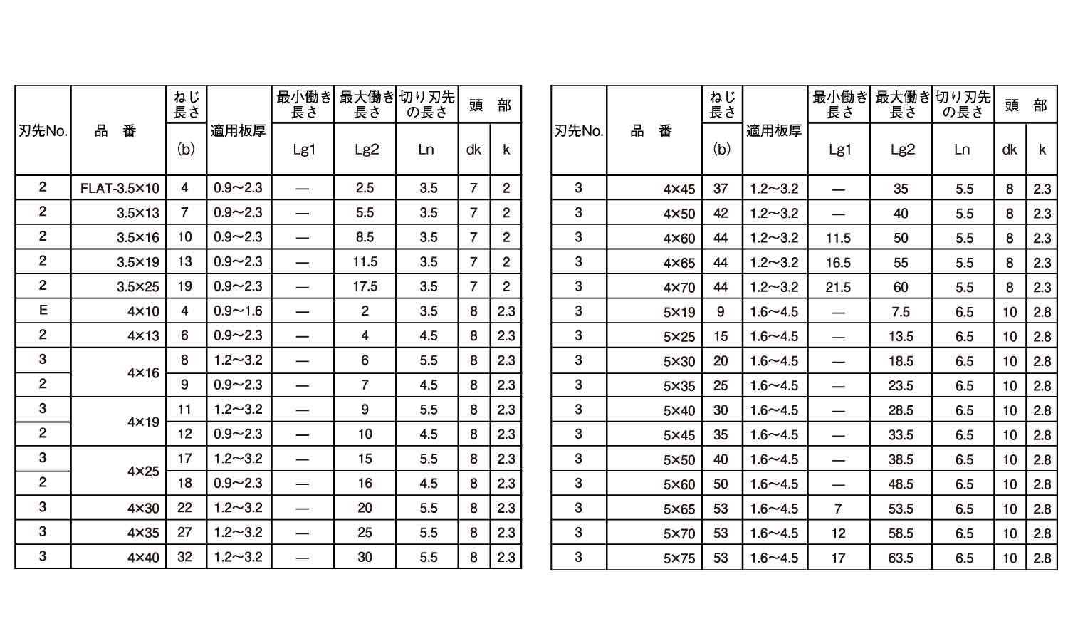 ユニポイント（皿規格