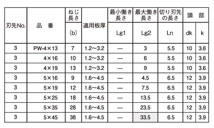 ユニポイント（パンワッシャー規格