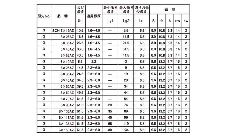 ユニポイント（ステンキャップ規格