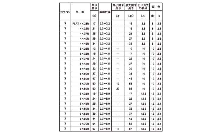 ユニポイント（リーマフレキ規格