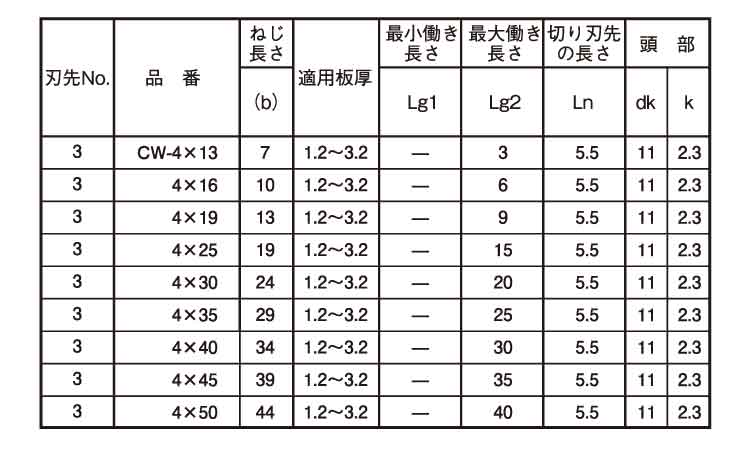 ユニポイント（シンワッシャー規格