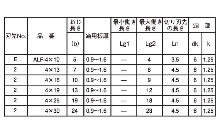ユニポイント（皿Ｄ＝６（細目規格