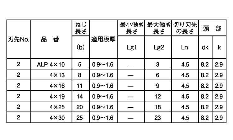 ユニポイント（ＰＡＮ（細目規格