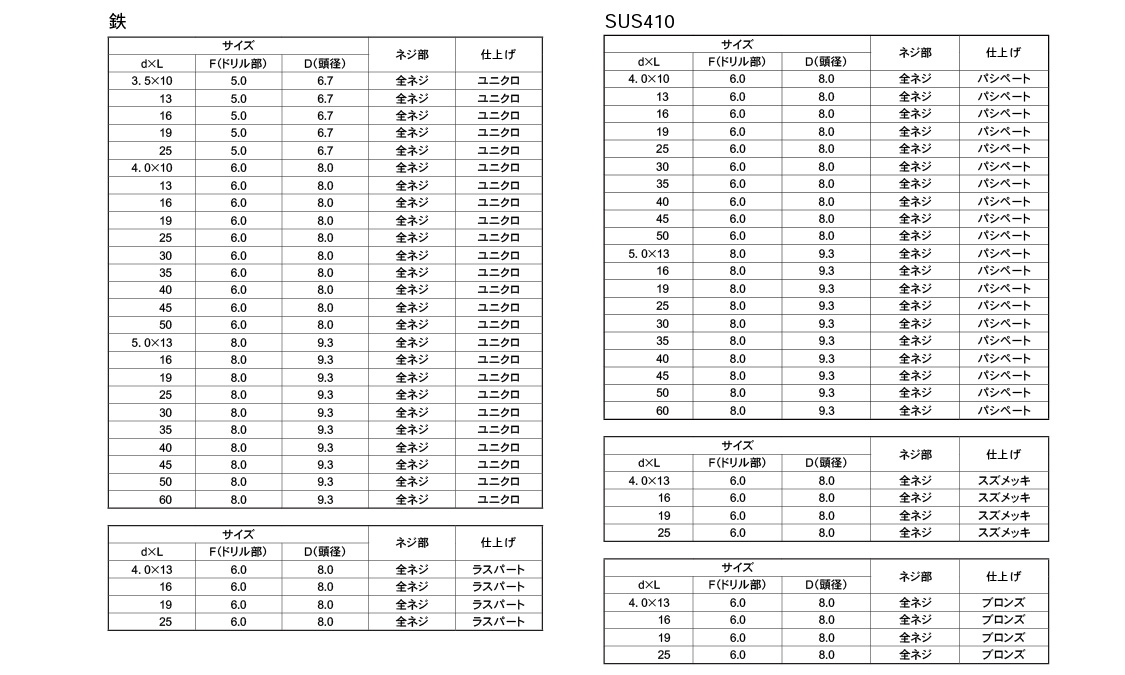 クイックビス　ナベ規格