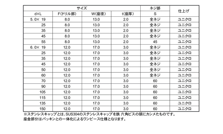 クイックビス　ステンレスキャップ規格