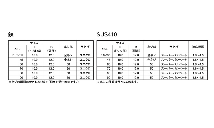 クイックビスシンワッシャーリーマ規格
