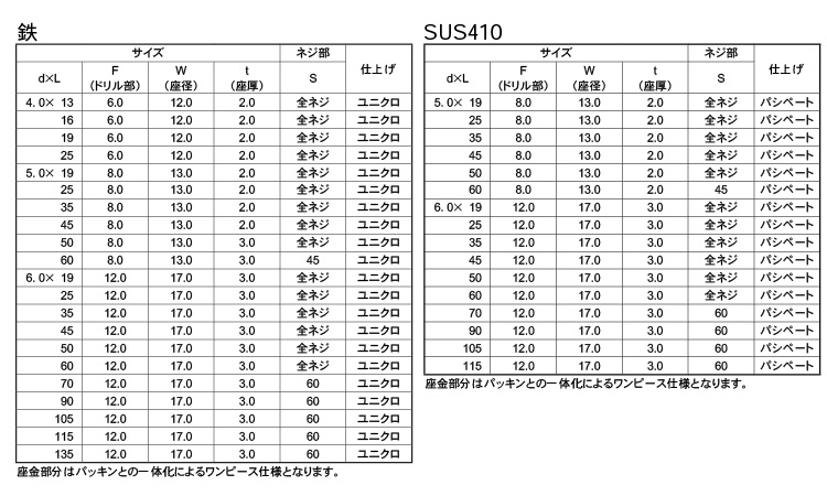 クイックビス　シーリング六角規格