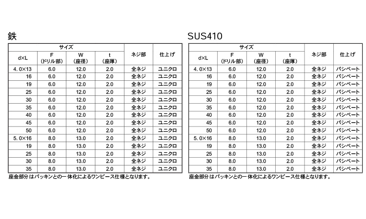 クイックビス　シーリングナベ規格