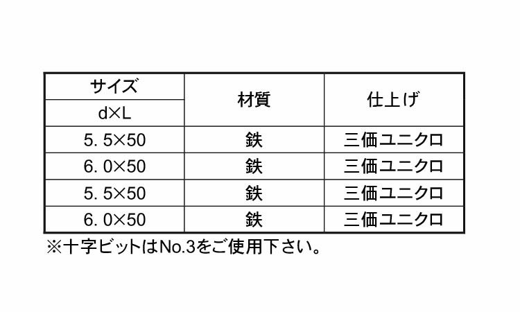 タイトフレーム用ビス（厚板Ｈ鋼用規格