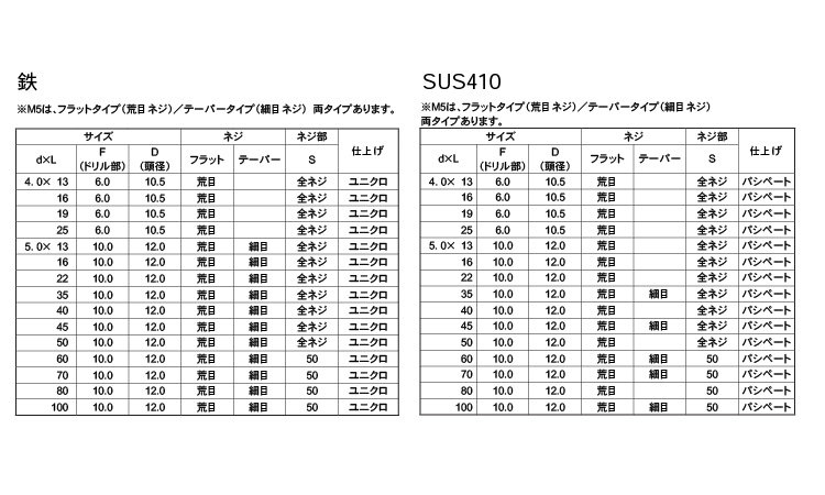 クイックビスシンワッシャフラット規格