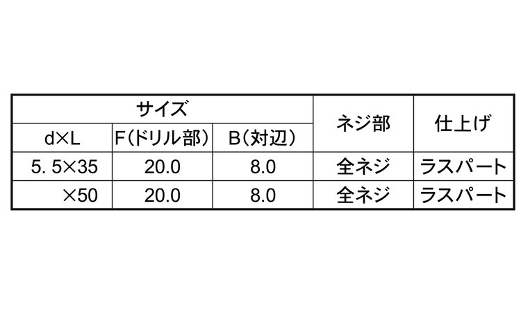 クイックビス　クイック５規格