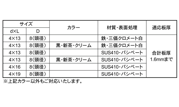 クイックビス　薄板用規格