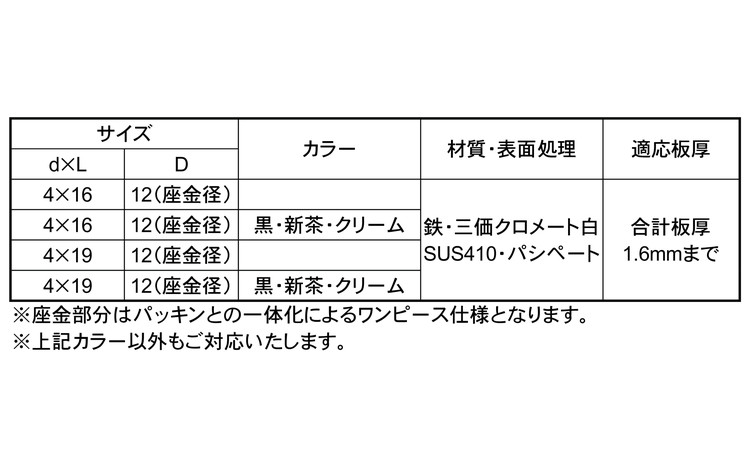 クイックビス薄板用ワンピースＷ付規格