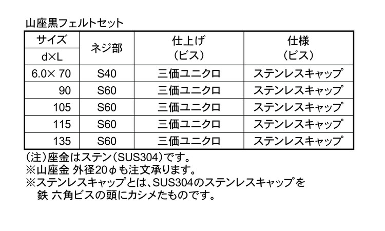 カバールーフ用ビスステンキャップ規格