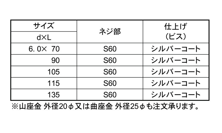 カバールーフ用ビスＺＡＭ鋼板座金規格