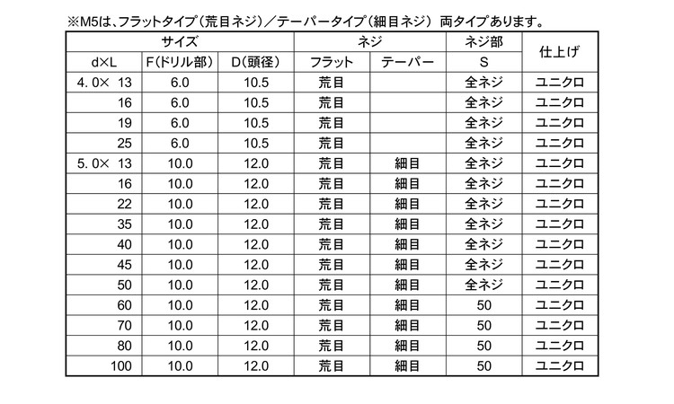 クイックビスシンワッシャテーパー規格