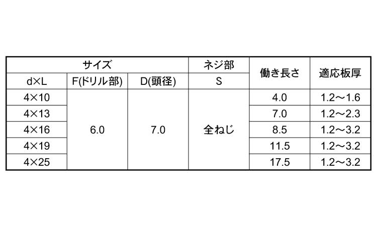 クイックビスアルミサッシ用　Ｄ７規格