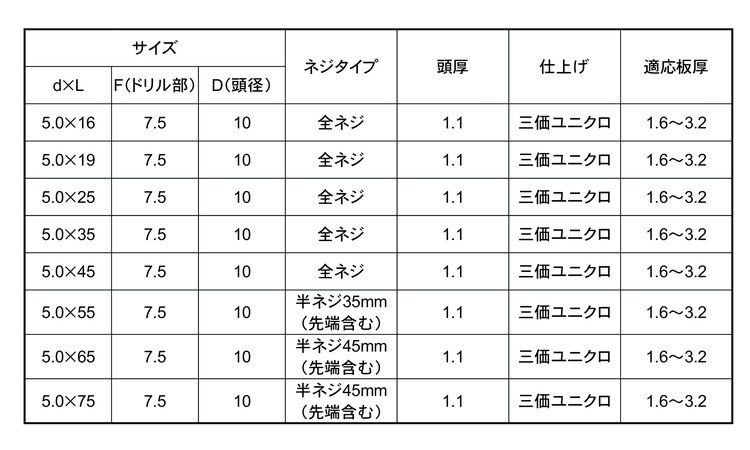 クイックビス　ＹＦドリル規格