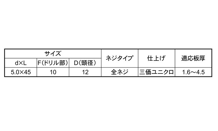 クイックビス　平頭リーマ規格