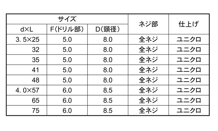 クイックビス　ラッパ頭規格