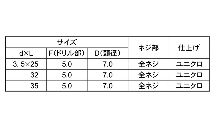 クイックビス　フレキ付頭規格
