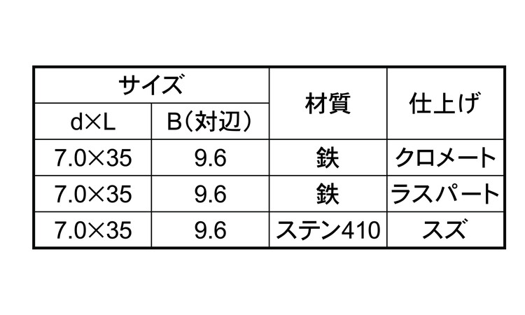 中間折板ビス規格