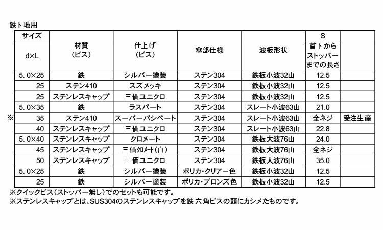 ナミイタ鉄（鉄板小ポリカブロンズ規格