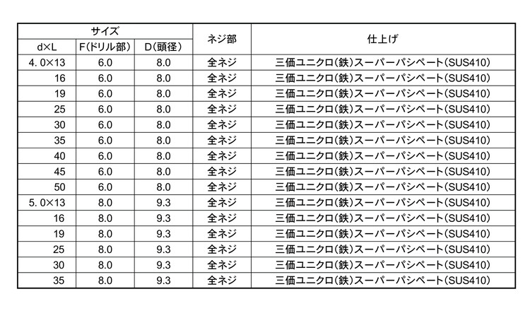 クイックビスナベ　１００本小袋入規格