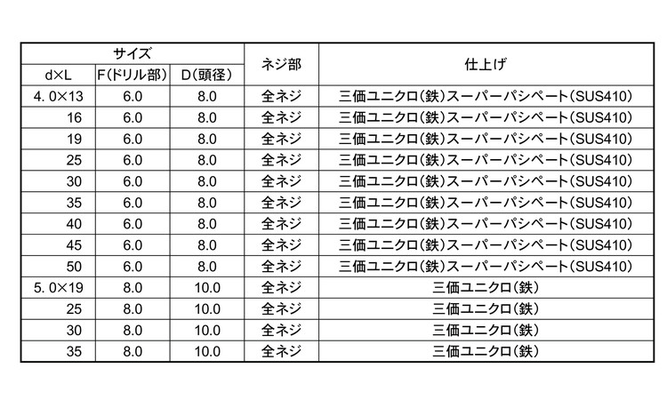クイックビスサラ　１００本小袋入規格
