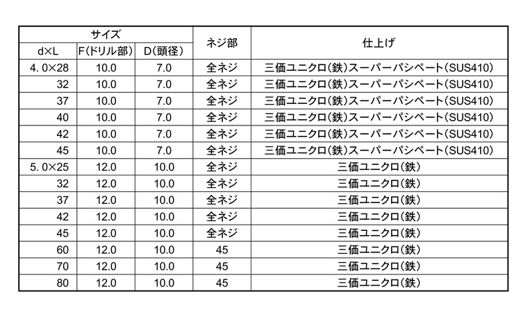クイックビスリーマ１００本小袋入規格