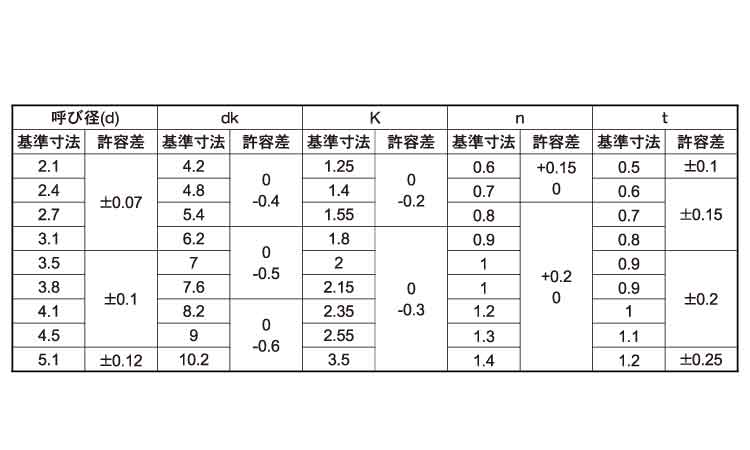 （－）皿木ねじ／アンティークねじ規格