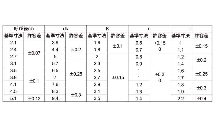 （－）丸木ねじ／アンティークねじ規格