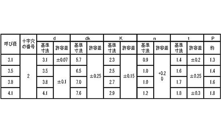 （＋－）丸木ねじ規格