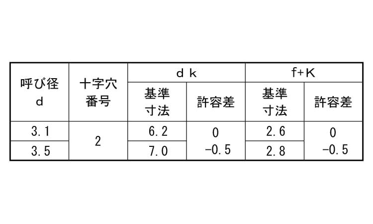 （＋）丸皿木ねじ（２条（胴細規格
